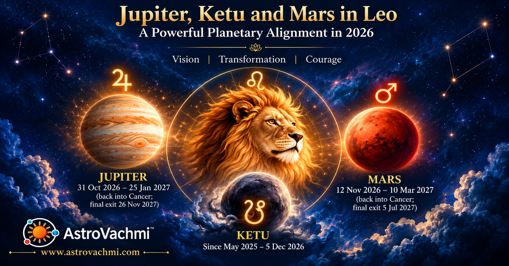 Jupiter, Ketu and Mars in Leo, November 2026