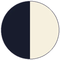 Ashtami Shukla moon phase