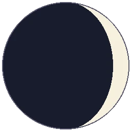 Chaturthi Shukla moon phase