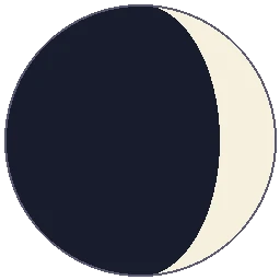 Panchami Shukla moon phase