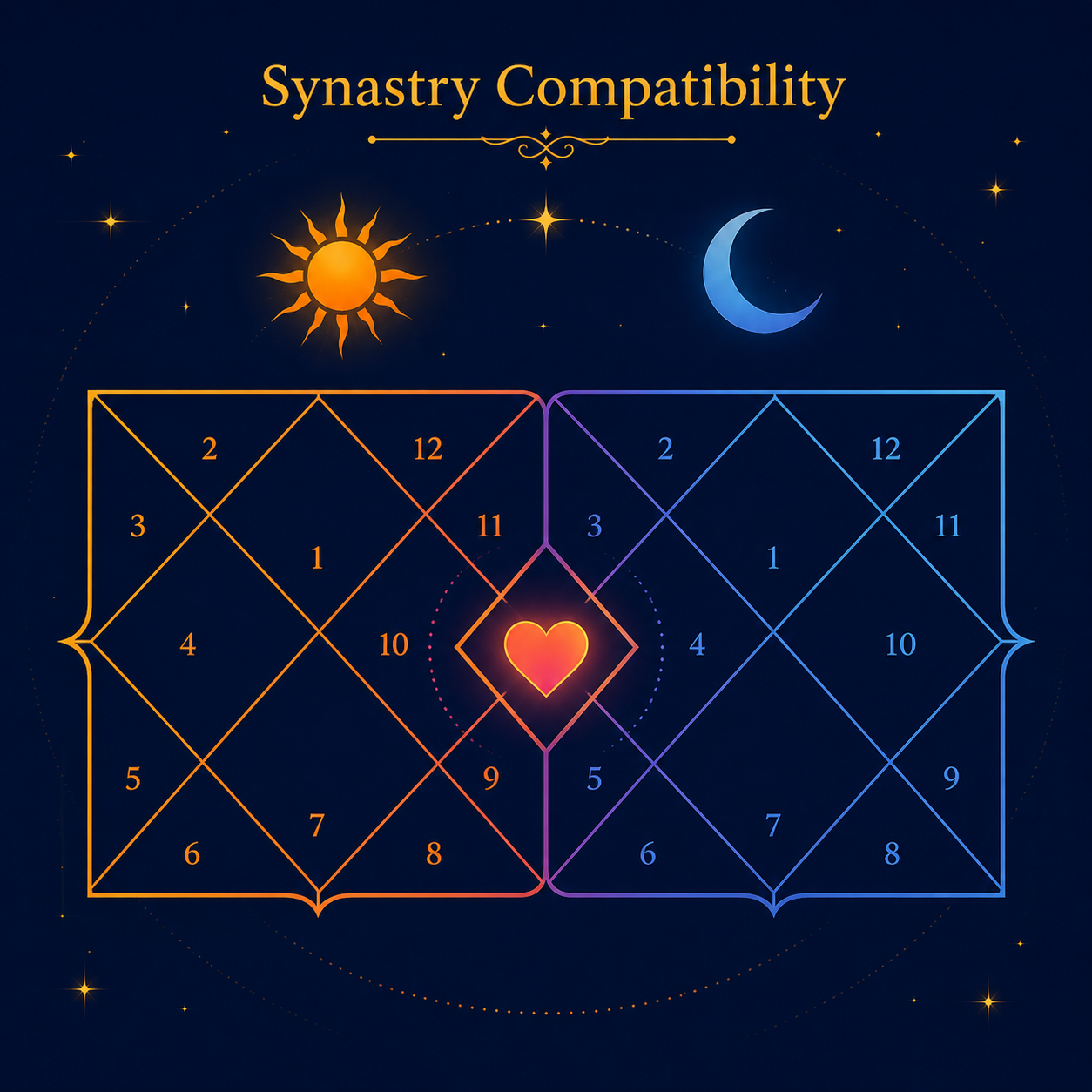 Synastry Chart Illustration